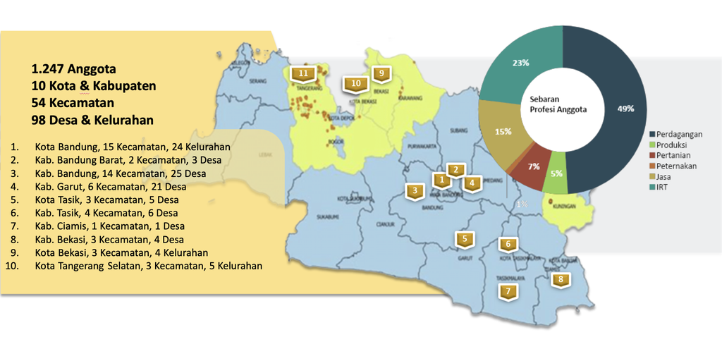 Sebaran Anggota KOPMU-DT